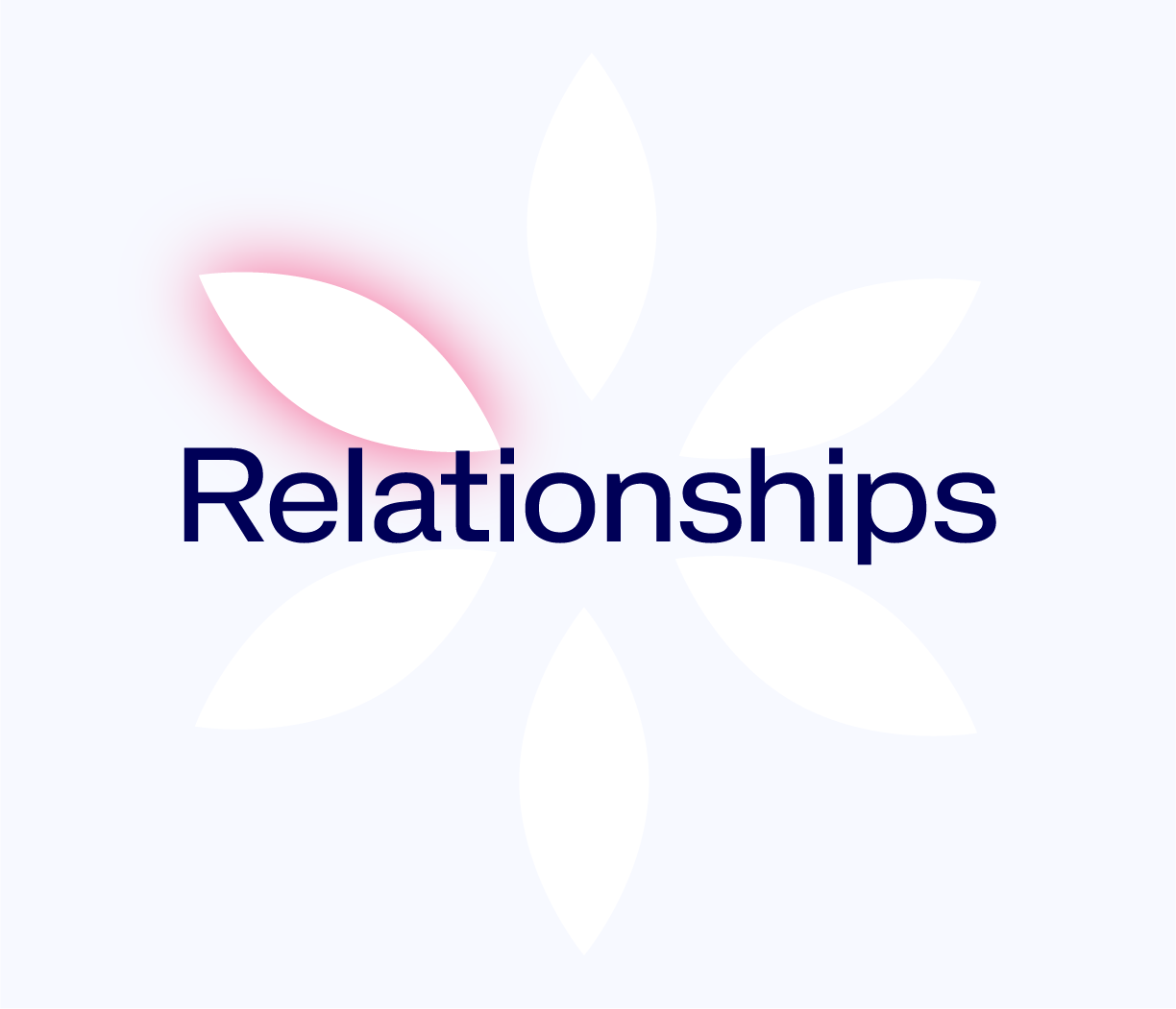 Ad Unum Experience &mdash; Relazioni